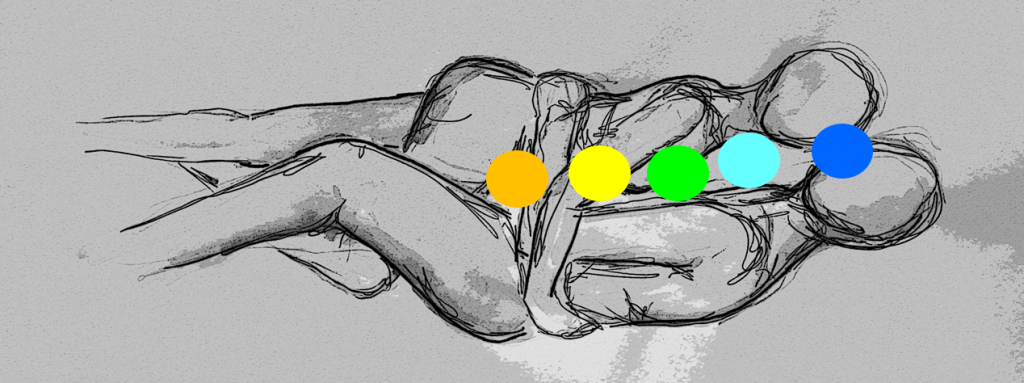 kundalini activeren zijdelings