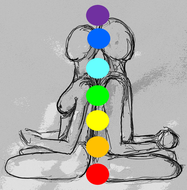 meditatiehouding met energie-uitwisseling